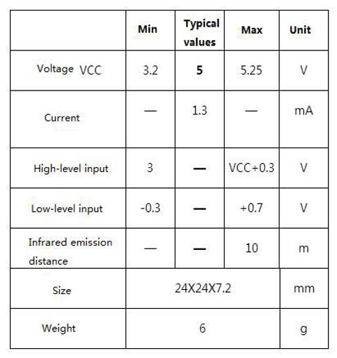 Picture of 3Pair Mini 38KHz IR Infrared Transmitter Module + IR Infrared Receiver Sensor Module For Arduino